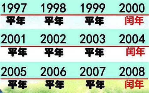 1996是什么年|1996年是什么年 1996年是平年还是闰年